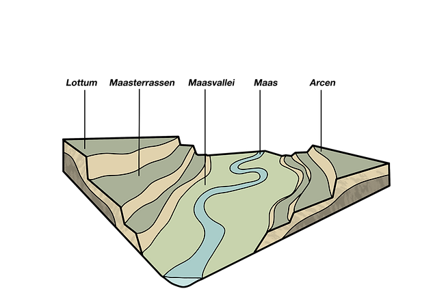 Maasterrassen | Peelhorst&Maasvallei